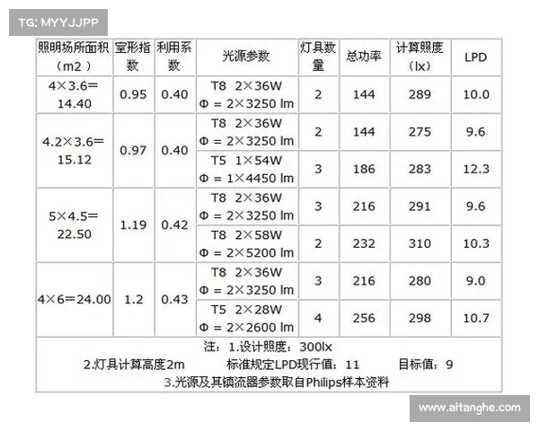 高尔夫评分体系解析与提升技巧探讨及其在比赛中的应用分析 高尔夫评分体系解析与提升技巧探讨及其在比赛中的应用分析