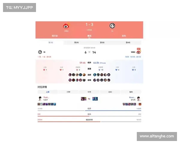 LPL第三阶段赛程白热化 WBG强势晋级展现实力引领赛季风云 LPL第三阶段赛程白热化 WBG强势晋级展现实力引领赛季风云